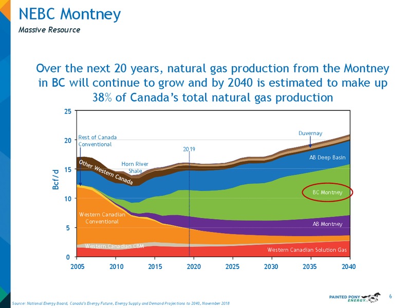 October 2019 Investor Presentation – Painted Pony Energy Ltd. – slide 7