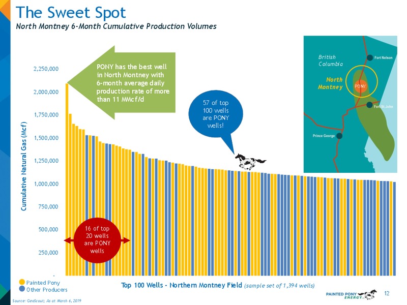 October 2019 Investor Presentation – Painted Pony Energy Ltd. – slide 13