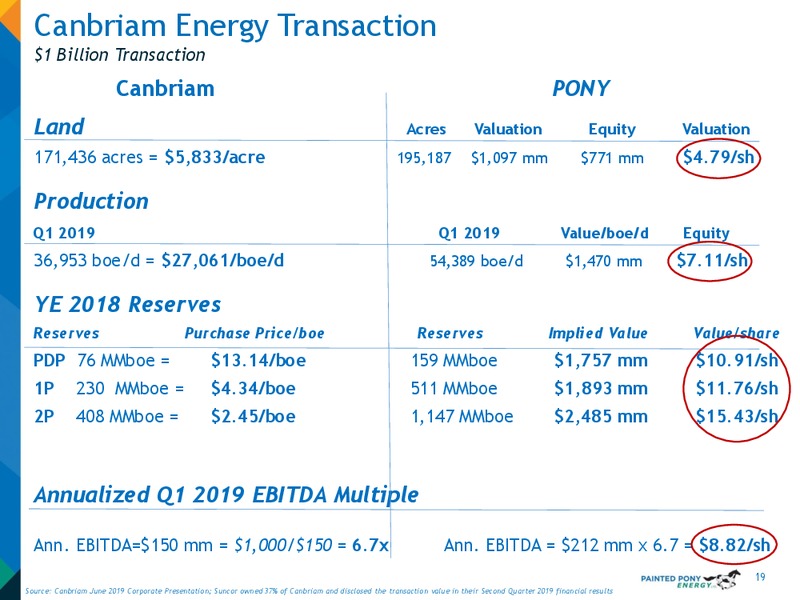 October 2019 Investor Presentation – Painted Pony Energy Ltd. – slide 20