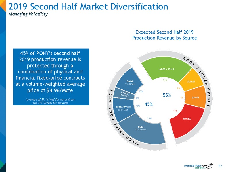 October 2019 Investor Presentation – Painted Pony Energy Ltd. – slide 23
