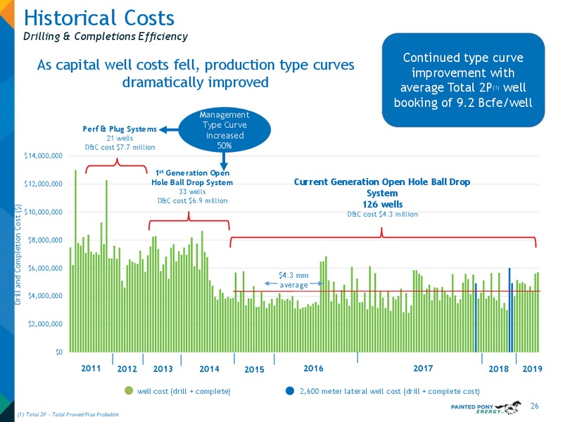 October 2019 Investor Presentation – Painted Pony Energy Ltd. – slide 27