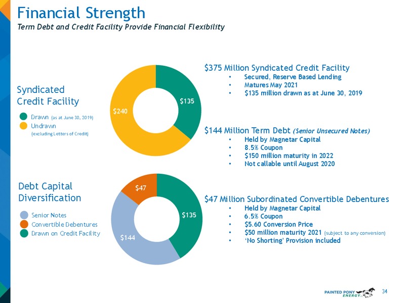 October 2019 Investor Presentation – Painted Pony Energy Ltd. – slide 35