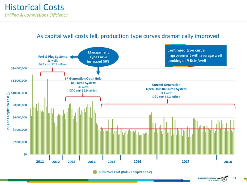 Investor Presentation – Painted Pony Energy Ltd. – slide 14