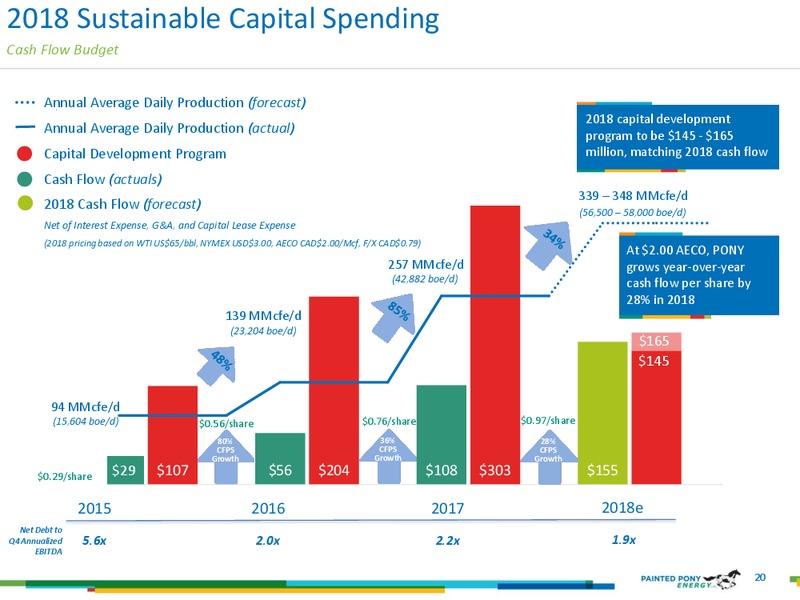 Investor Presentation – Painted Pony Energy Ltd. – slide 20
