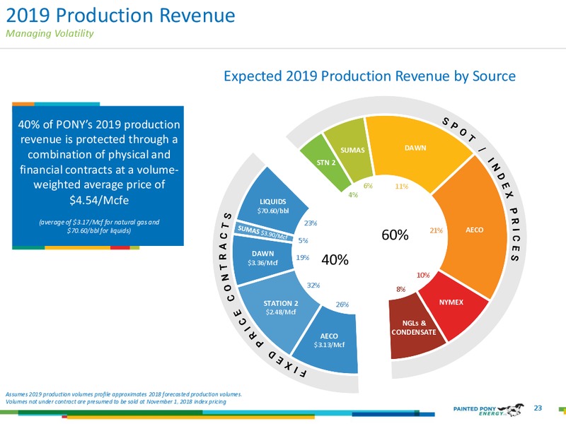 Investor Presentation – Painted Pony Energy Ltd. – slide 23