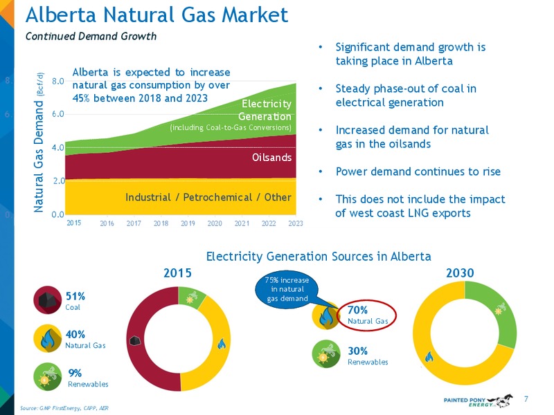 November 2019 Investor Presentation – Painted Pony Energy Ltd. – slide 8
