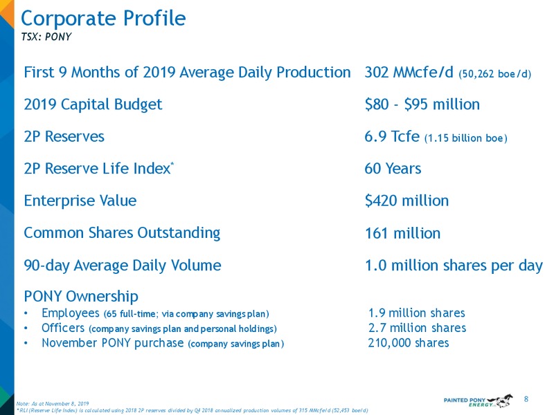 November 2019 Investor Presentation – Painted Pony Energy Ltd. – slide 9