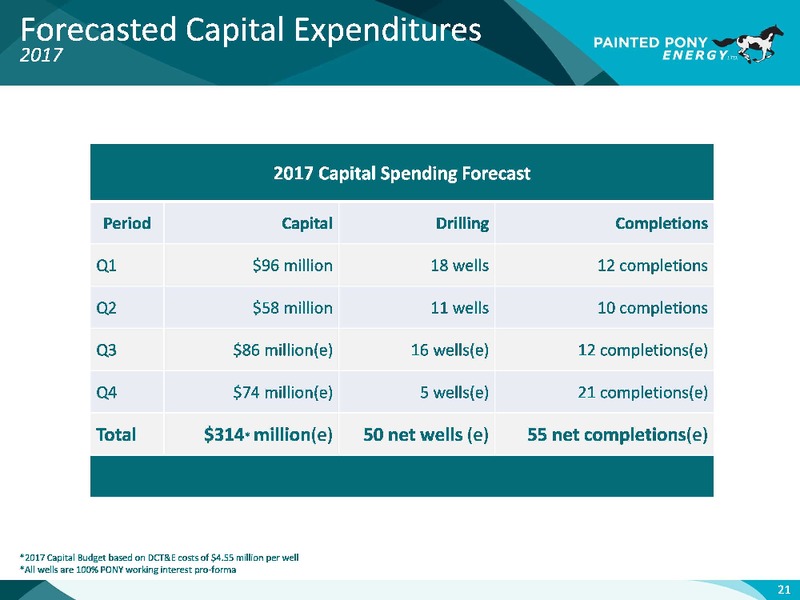 November 2017 Investor Presentation – Painted Pony Energy Ltd. – slide 22