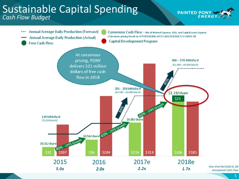 Celebrating 10 Years of Growth – Painted Pony Energy Ltd. – slide 6