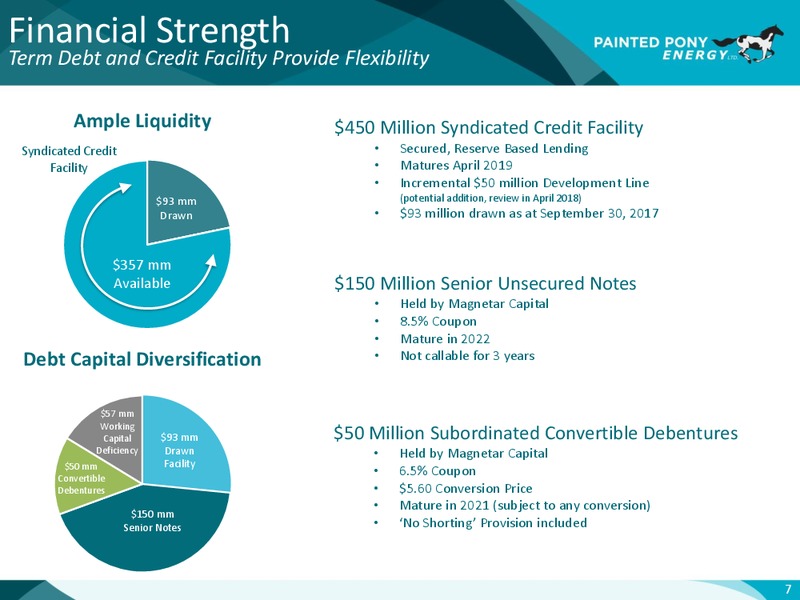 Celebrating 10 Years of Growth – Painted Pony Energy Ltd. – slide 8
