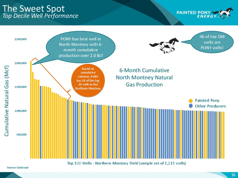 Celebrating 10 Years of Growth – Painted Pony Energy Ltd. – slide 17