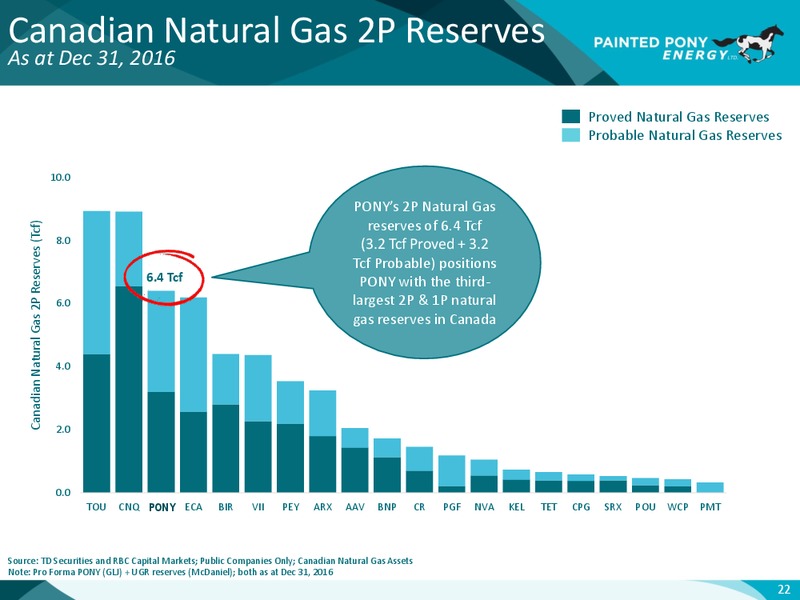 Celebrating 10 Years of Growth – Painted Pony Energy Ltd. – slide 23