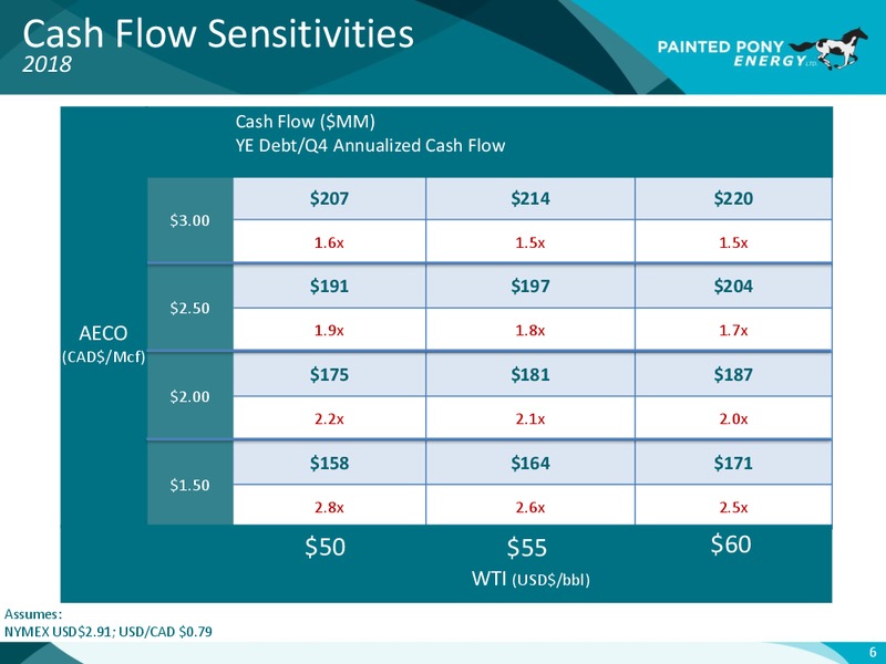 December 2017 Investor Update – Painted Pony Energy Ltd. – slide 7