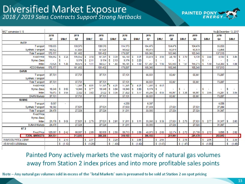 December 2017 Investor Update – Painted Pony Energy Ltd. – slide 14