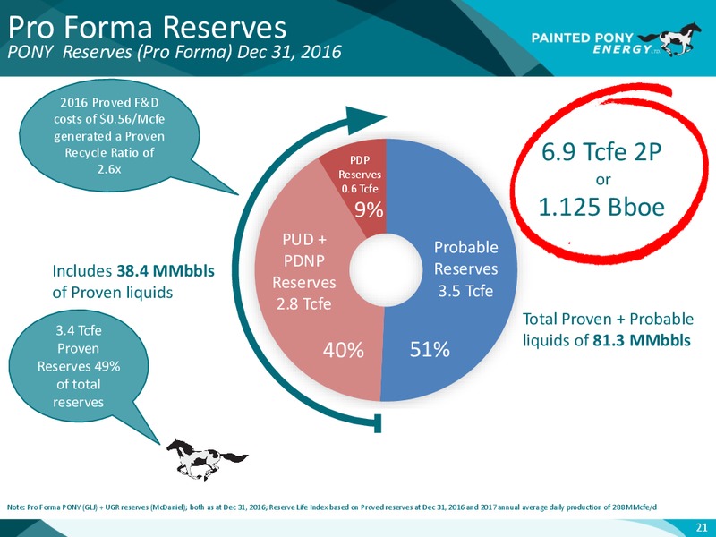 December 2017 Investor Update – Painted Pony Energy Ltd. – slide 22