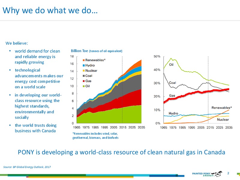 December 2018 Investor Update – Painted Pony Energy Ltd. – slide 2