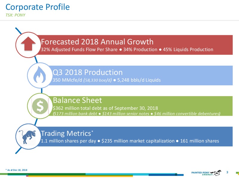 December 2018 Investor Update – Painted Pony Energy Ltd. – slide 3