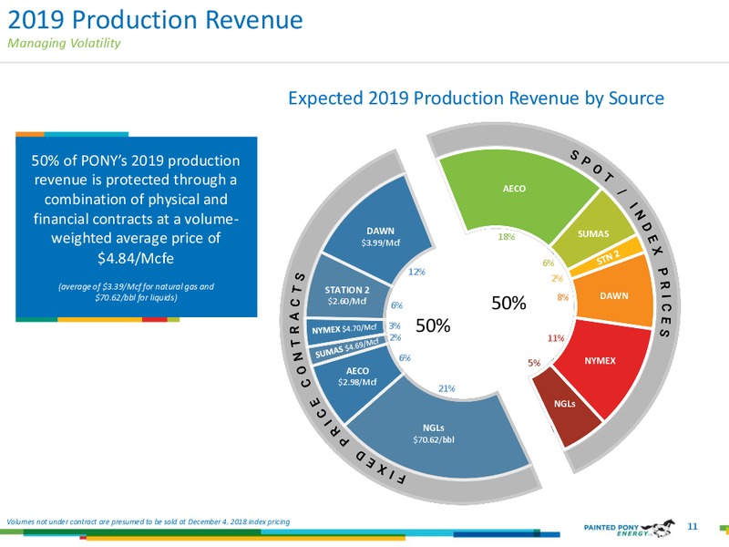 December 2018 Investor Update – Painted Pony Energy Ltd. – slide 11