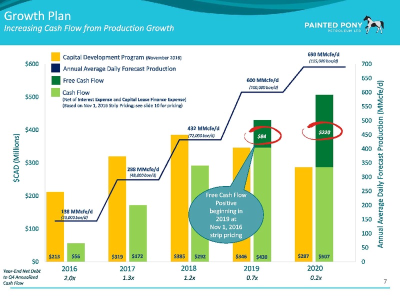 January 2017 Investor Presentation – Painted Pony Petroleum Ltd – slide 8