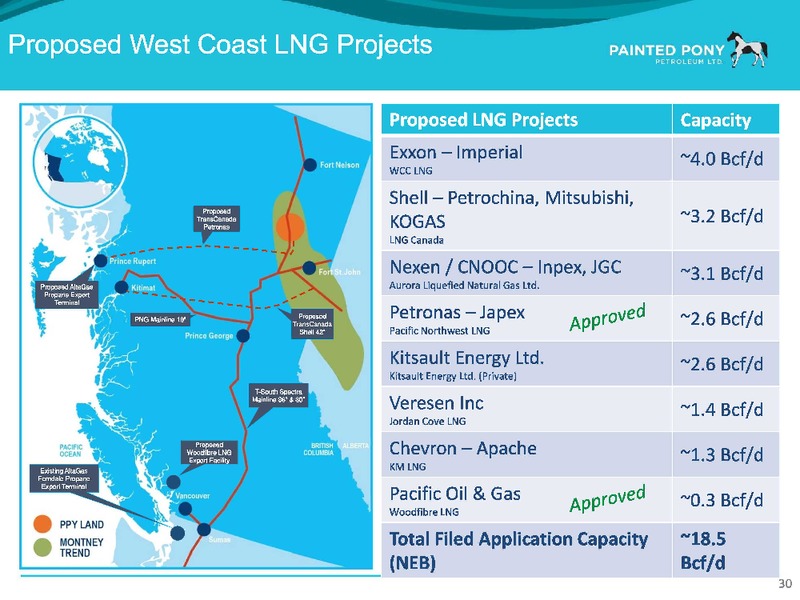 January 2017 Investor Presentation – Painted Pony Petroleum Ltd – slide 32