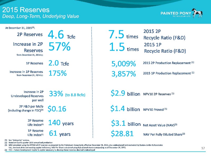 January 2017 Investor Update – Painted Pony Energy Ltd. – slide 18