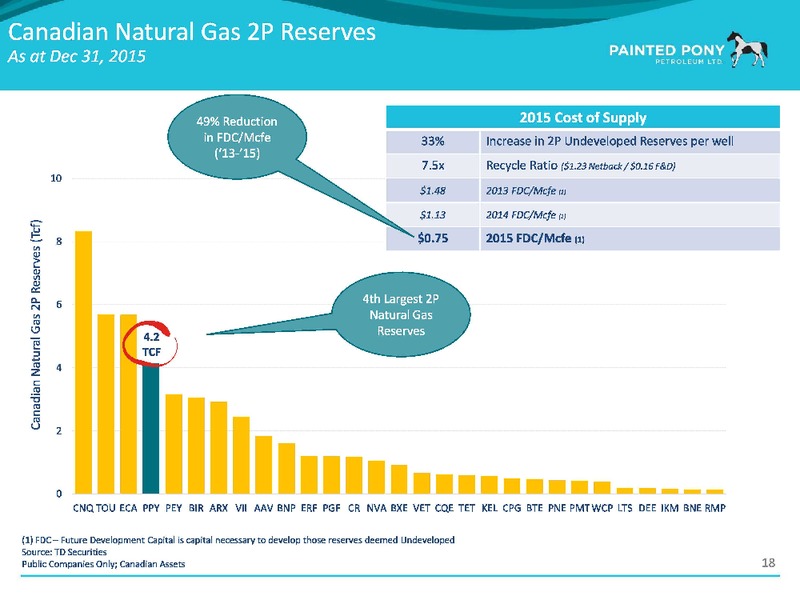 January 2017 Investor Update – Painted Pony Energy Ltd. – slide 19