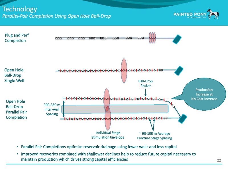 January 2017 Investor Update – Painted Pony Energy Ltd. – slide 23