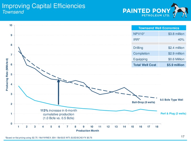 December 2015 Investor Presentation – Painted Pony Petroleum Ltd – slide 17