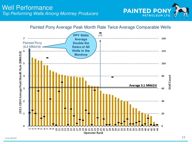 February 2016 Investor Update – Painted Pony Petroleum Ltd – slide 11
