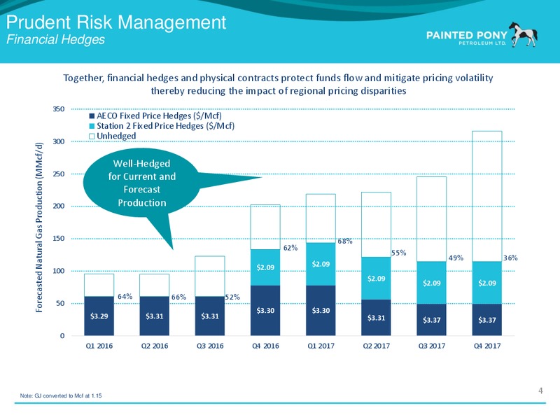 April 2016 Investor Presentation – Painted Pony Petroleum Ltd – slide 5