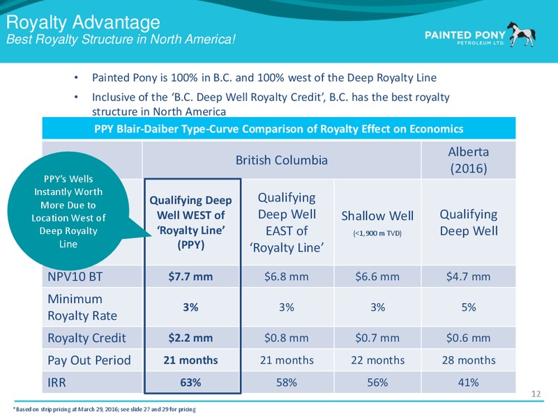 April 2016 Investor Presentation – Painted Pony Petroleum Ltd – slide 13