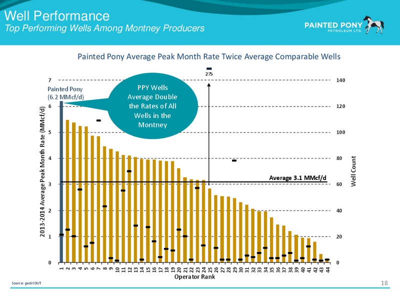 April 2016 Investor Presentation – Painted Pony Petroleum Ltd – slide 19