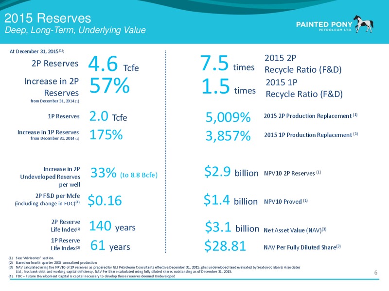 May 2016 Investor Presentation – Painted Pony Petroleum Ltd – slide 7