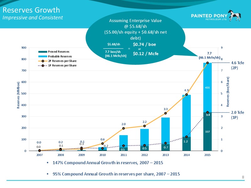 May 2016 Investor Presentation – Painted Pony Petroleum Ltd – slide 9