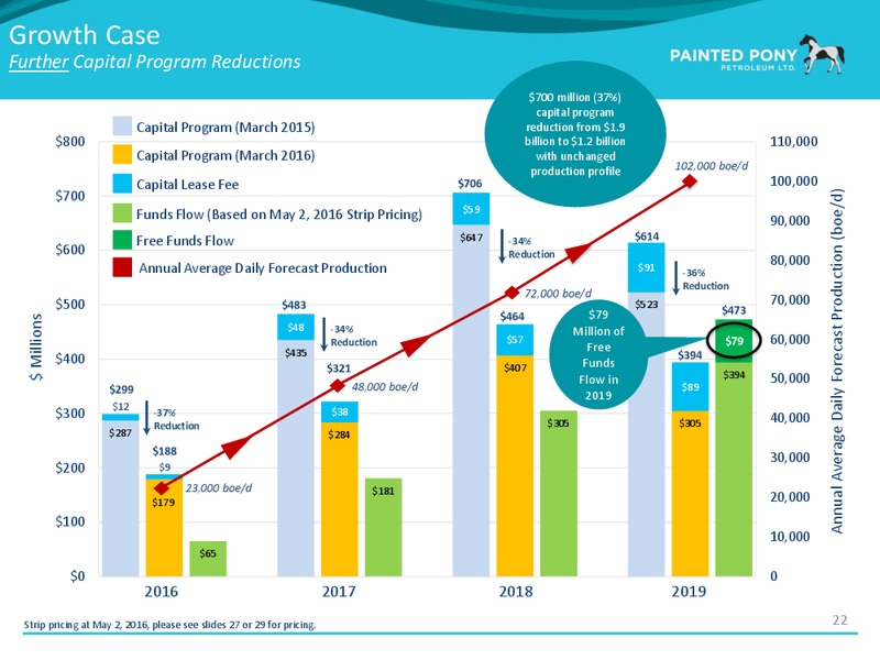 May 2016 Investor Presentation – Painted Pony Petroleum Ltd – slide 23