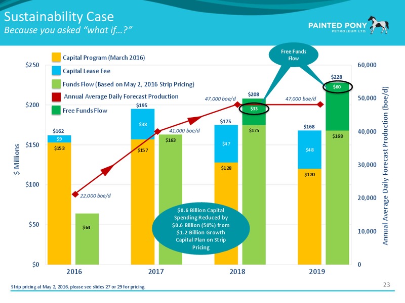 May 2016 Investor Presentation – Painted Pony Petroleum Ltd – slide 24