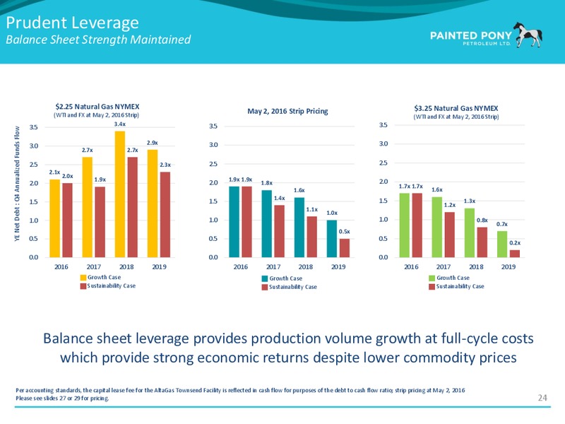 May 2016 Investor Presentation – Painted Pony Petroleum Ltd – slide 25