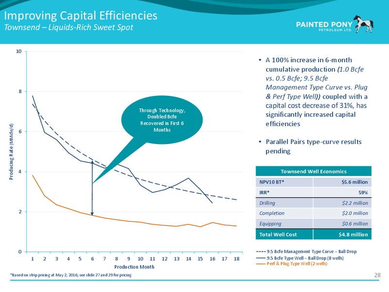 May 2016 Investor Presentation – Painted Pony Petroleum Ltd – slide 29