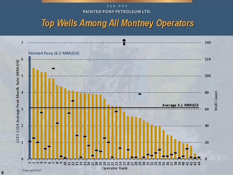 May 2015 Corporate Presentation – Painted Pony Petroleum Ltd – slide 8