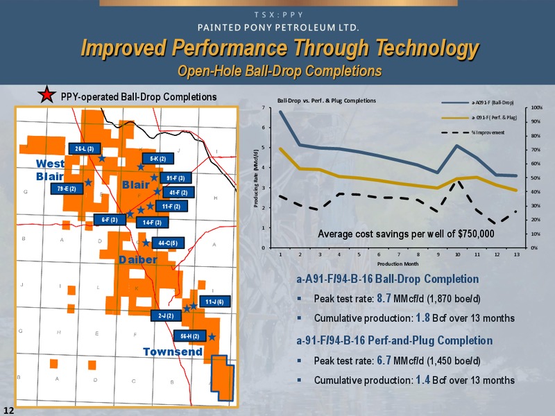 May 2015 Corporate Presentation – Painted Pony Petroleum Ltd – slide 12