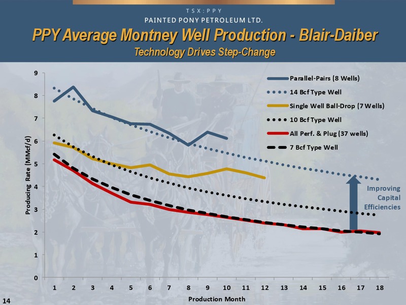 May 2015 Corporate Presentation – Painted Pony Petroleum Ltd – slide 14