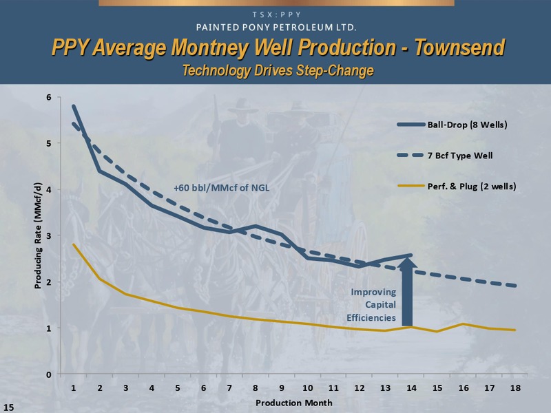 May 2015 Corporate Presentation – Painted Pony Petroleum Ltd – slide 15