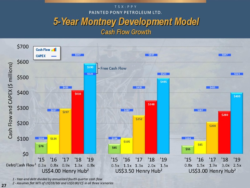 May 2015 Corporate Presentation – Painted Pony Petroleum Ltd – slide 27