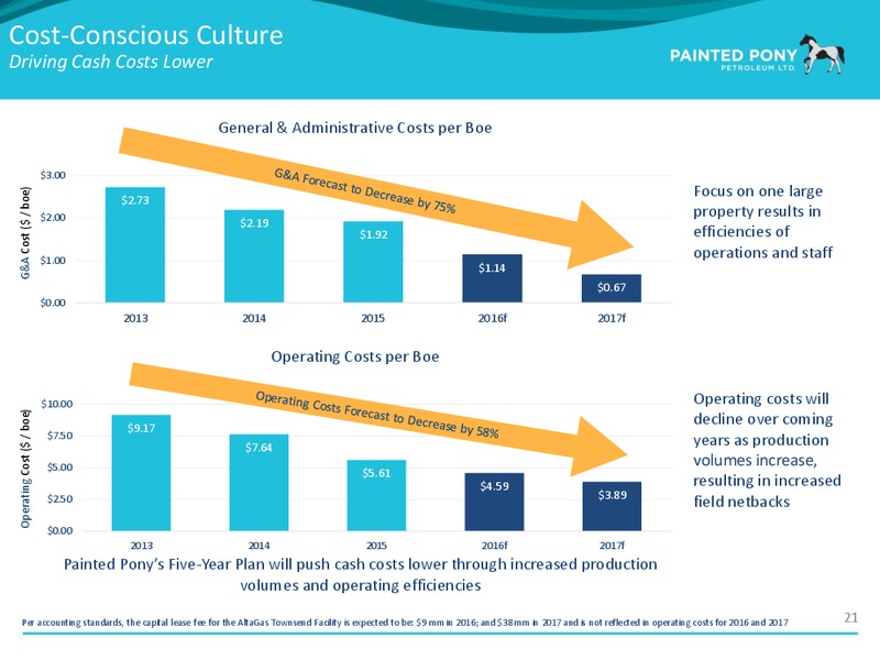 June 2016 Investor Presentation – Painted Pony Petroleum Ltd – slide 22