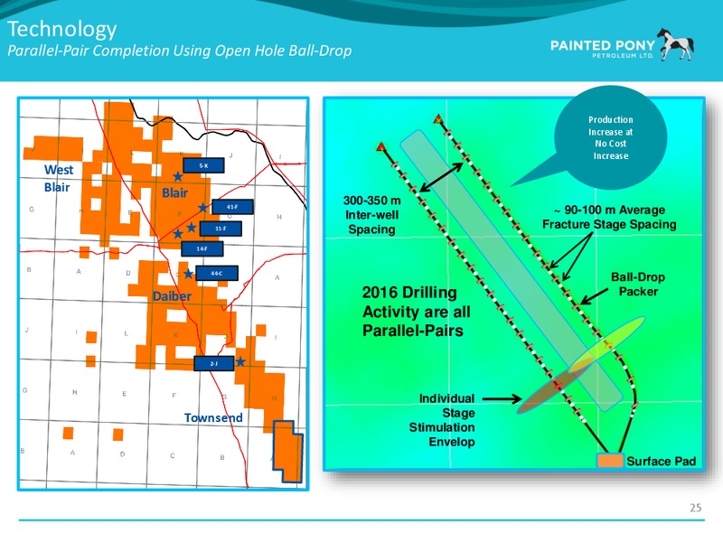 June 2016 Investor Presentation – Painted Pony Petroleum Ltd – slide 26