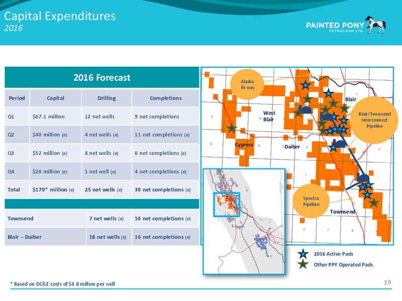 July 2016 Investor Presentation – Painted Pony Petroleum Ltd – slide 20