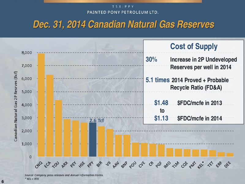 August 2015 Investor Presentation – Painted Pony Petroleum Ltd – slide 6