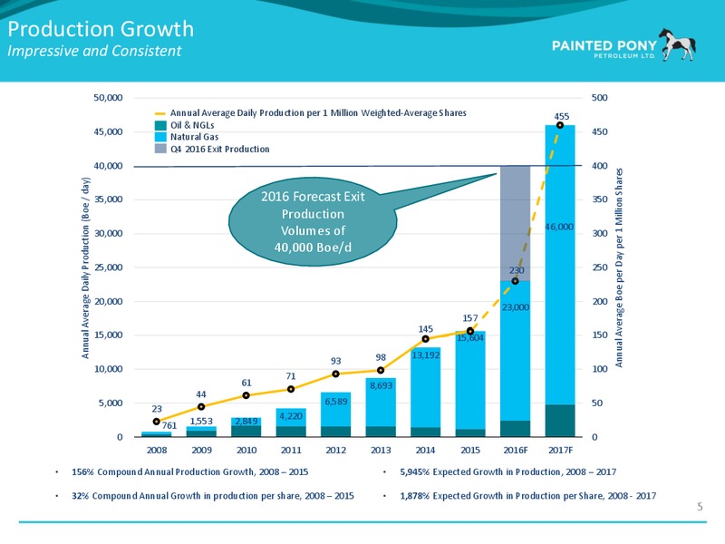 Enercom Conference – Painted Pony Petroleum Ltd – slide 6