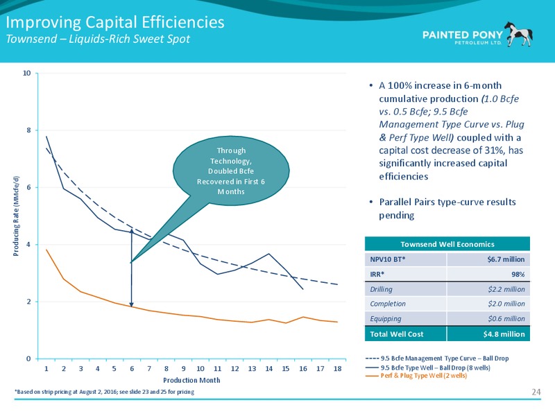 Enercom Conference – Painted Pony Petroleum Ltd – slide 25