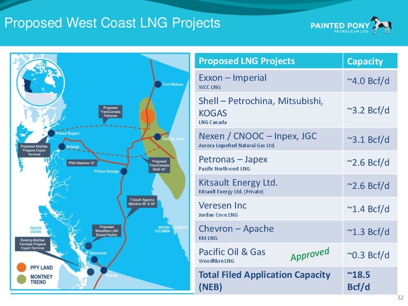 Enercom Conference – Painted Pony Petroleum Ltd – slide 33